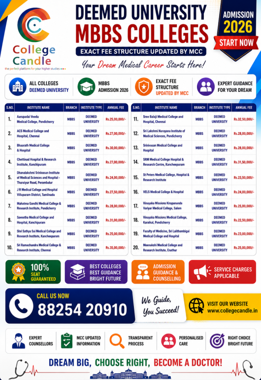 MBBS Course fee structure for all DEEMED Univercities
